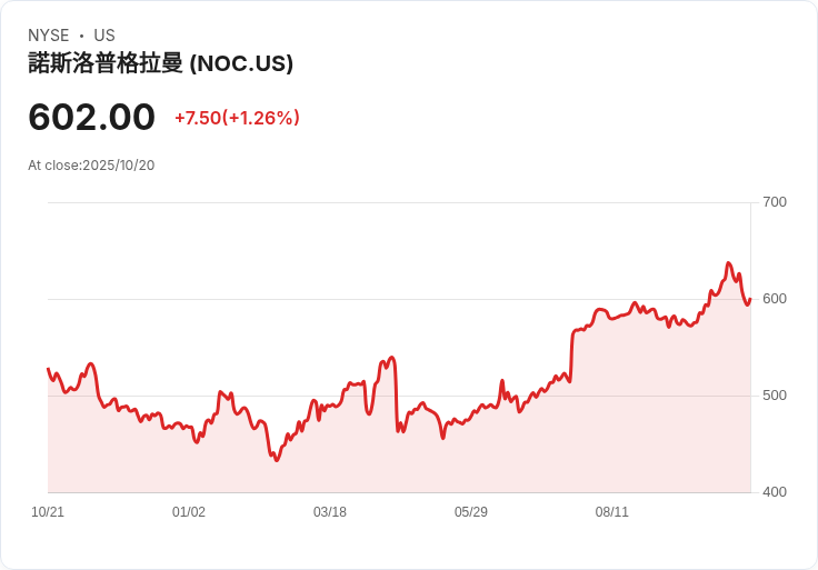 北方格魯曼調整獲利展望，股價卻因營收指引下滑而暴跌！