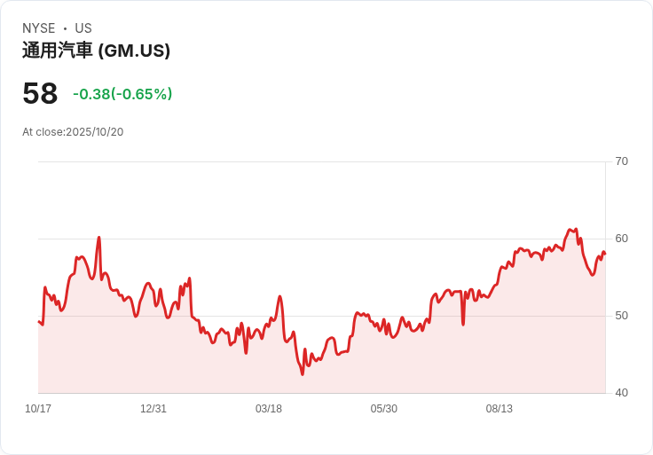 全球車企電動化加速！通用汽車財測大幅上修，歐洲電商產線擴建推升新世代商用車展望