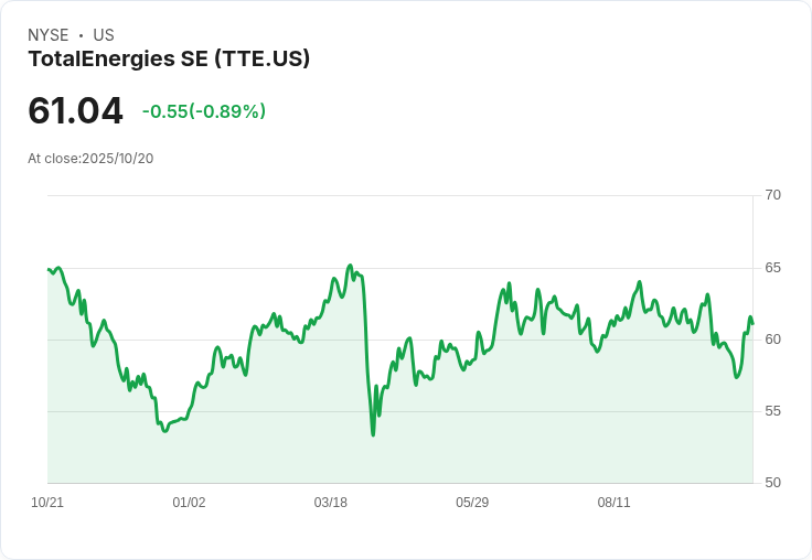 總能源出售綠色顧問單位GreenFlex，聚焦能源生產與供應！