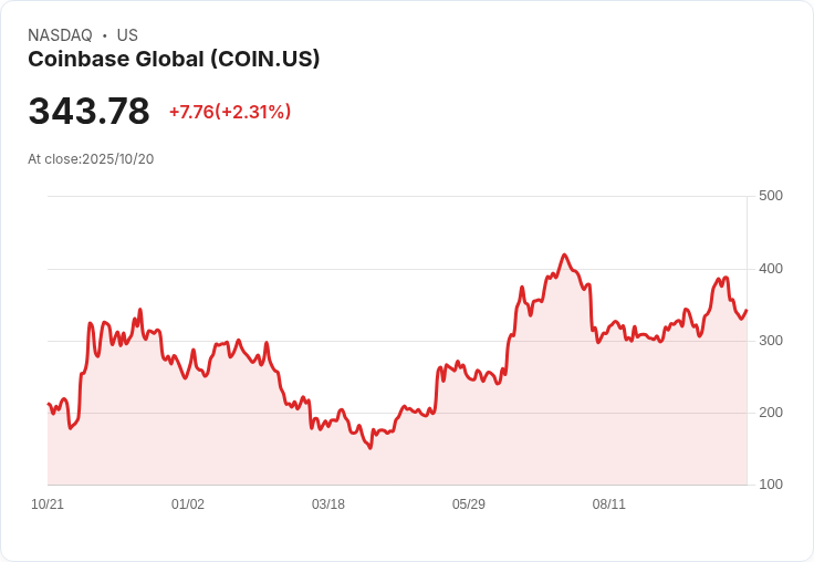 Coinbase 向美國財政部提出改革呼籲：舊有反洗錢法規已過時，需引入科技解決方案！