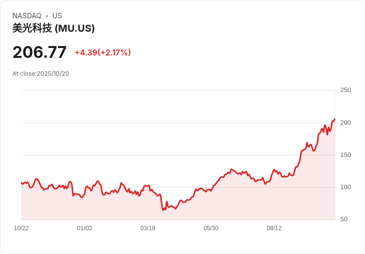 微晶科技董事會迎來變革:兩位資深董事將提前退休!