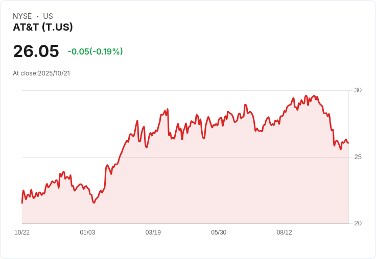 AT&T 第三季用 iPhone 促銷與綑綁方案超越預期,無線使用者大增!