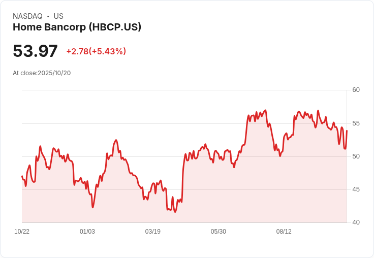 Home Bancorp 2025年貸款增長預測轉向1％-2％，強調存款收益！