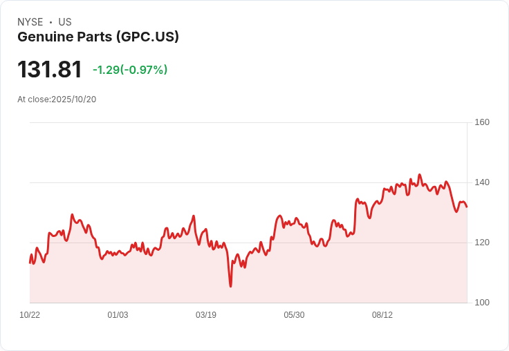 【財報電話會議】Genuine Parts Company第三季度財報揭示驚人表現，未來展望引發市場關注！