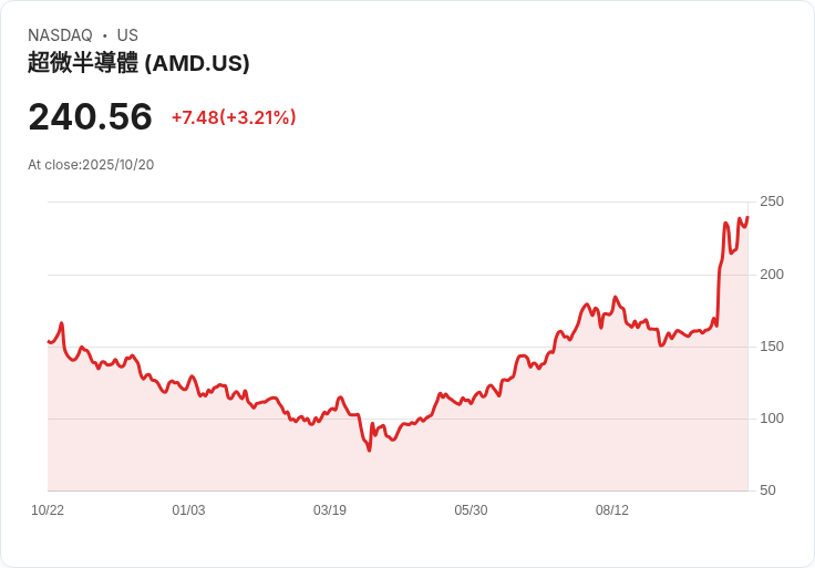AMD與Intel面臨分析師謹慎評估，AI熱潮下的股市風險不容小覷！