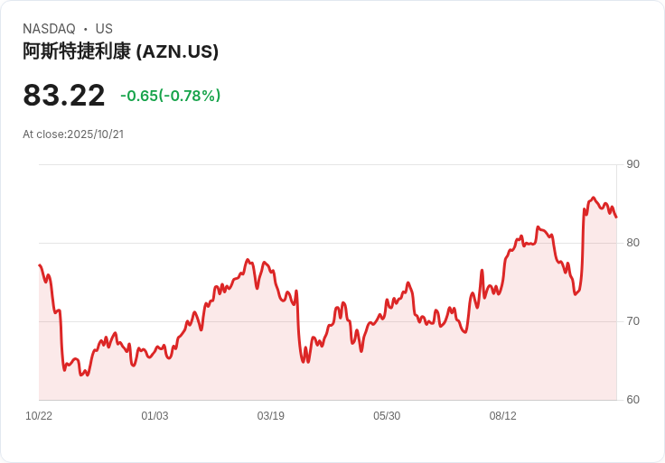 Novavax 將馬裡蘭州高地市設施轉讓予阿斯特捷利康，交易金額近6000萬美元！