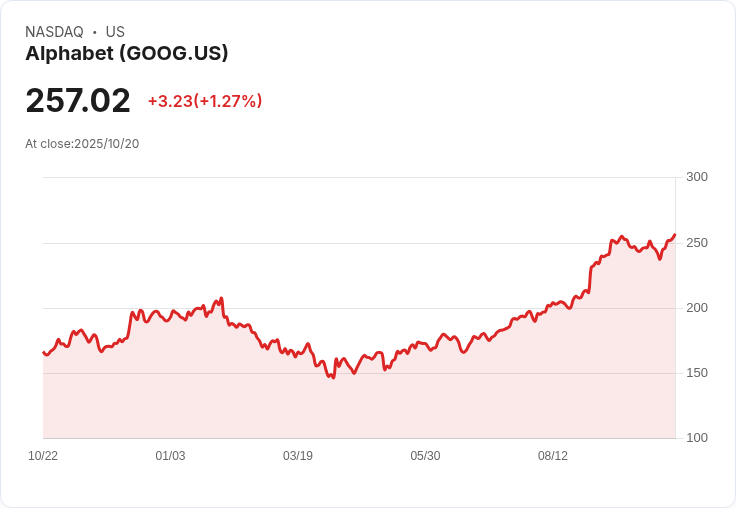 Google雲端推出Nvidia驅動的G4 AI虛擬機器，提升企業AI效能至新高！