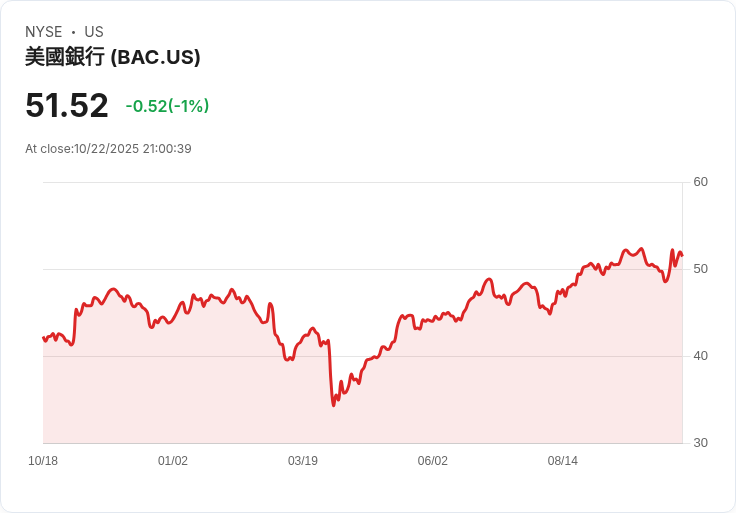 華爾街銀行股波動再起：聯準會方針轉向、業績表現及產業前景深度解讀