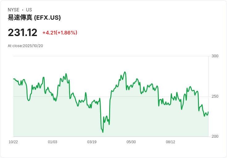 【財報電話會議】Equifax第三季度財報揭示未來增長潛力，分析師關注重點曝光！