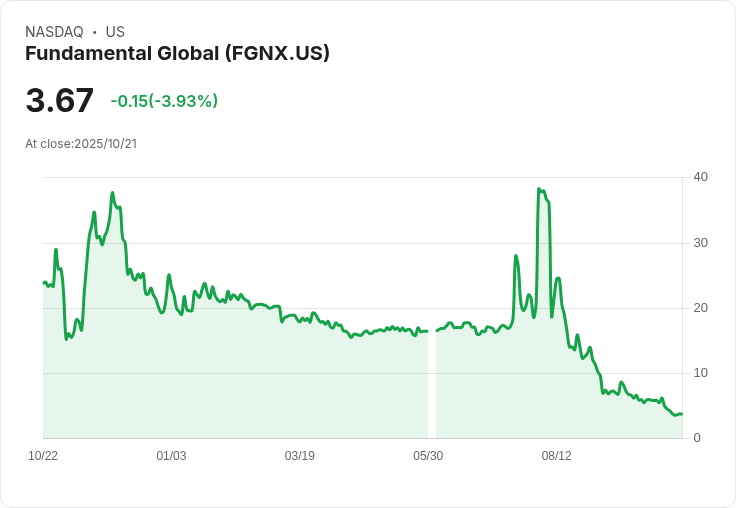 FG Nexus計劃以1000萬美元出售魁北克房產，市場反應熱烈！