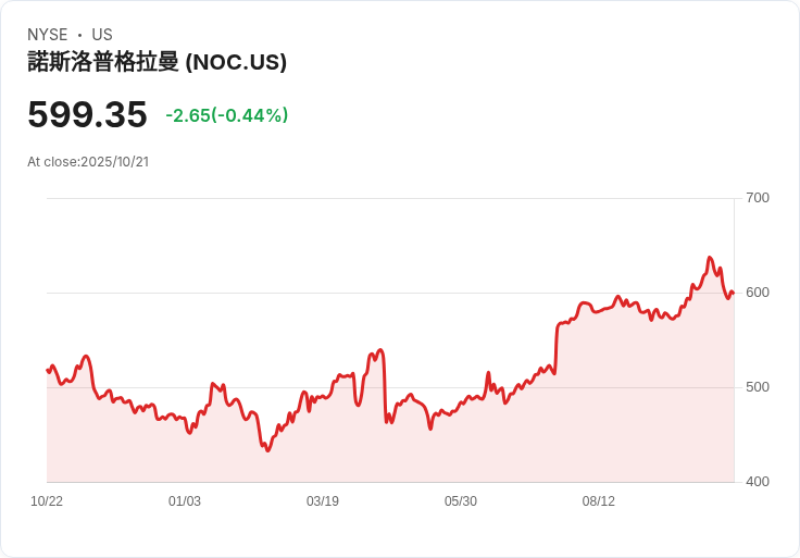 【財報電話會議】北方格魯曼Q3 2025財報電話會議揭示未來展望與挑戰!