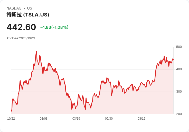 大型科技股迎來生死考驗!「七巨頭」財報將揭曉未來走向