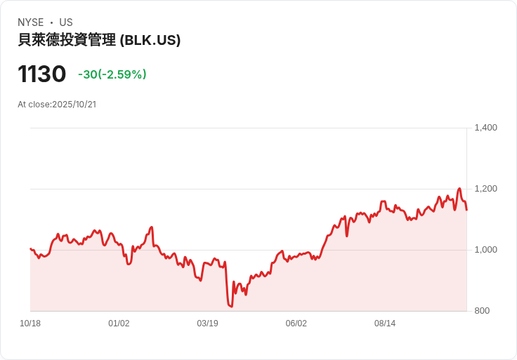 全球企業併購熱潮再起：金融、科技、防禦領域資金流向解析