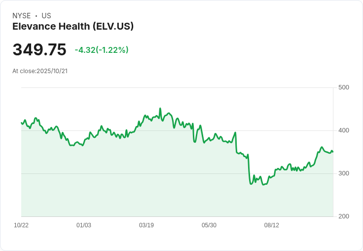 【財報電話會議】Elevance Health Q3 2025財報揭示強勁表現，未來展望引發市場關注！
