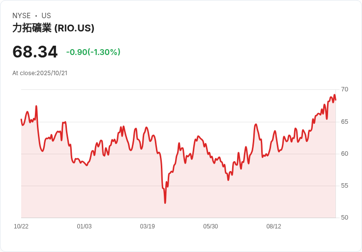 裡奧丁託考慮與中鋁進行資產換股交易,減少中國投資者持股比例!