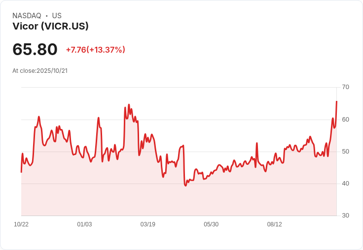 Vicor公司預告2026年第一季VPD生產啟動，授權業務年增50％！