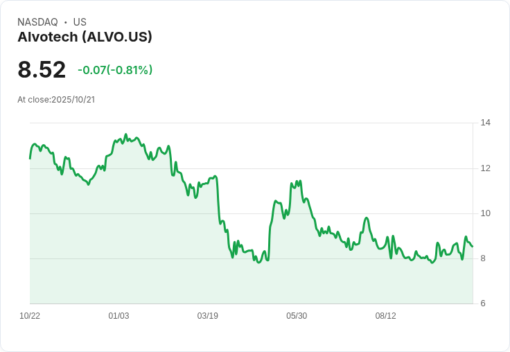 Alvotech高層大變動!Anil Okay辭職轉任Adalvo執行長