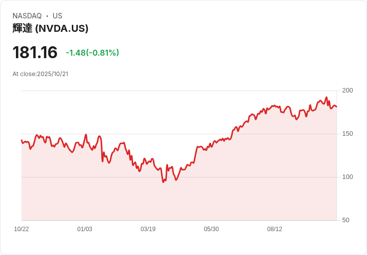 S&P 500 指數因 AI 投資而高度集中，投資者該如何管理風險？