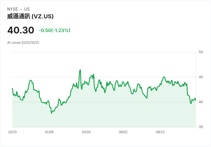 前PayPal CEO Dan Schulman 接任Verizon首席執行官，挑戰企業成長瓶頸！