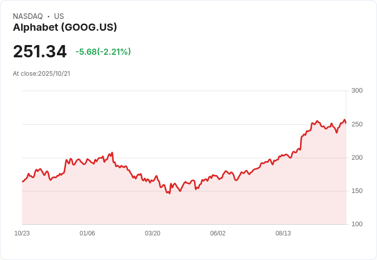 HSBC：OpenAI ChatGPT Atlas 瀏覽器不構成對 Google 的威脅