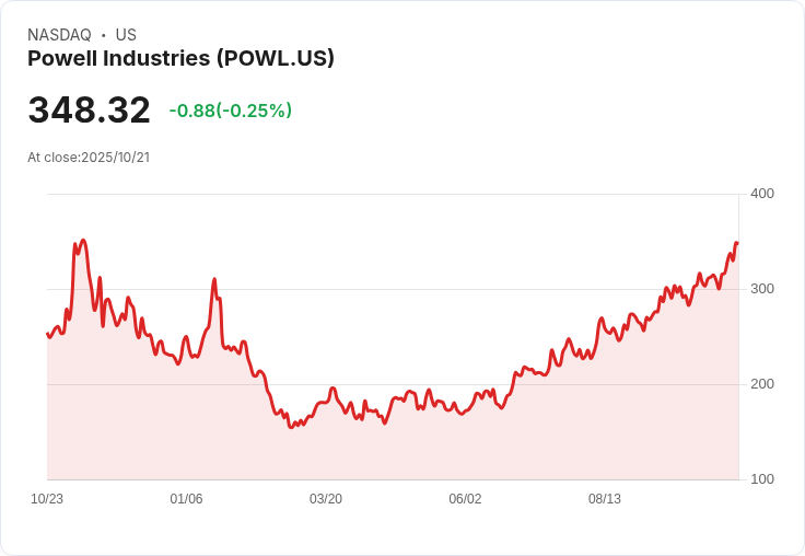 波威工業（Powell Industries, Inc.）展現強勁成長潛力，專家看好其未來！