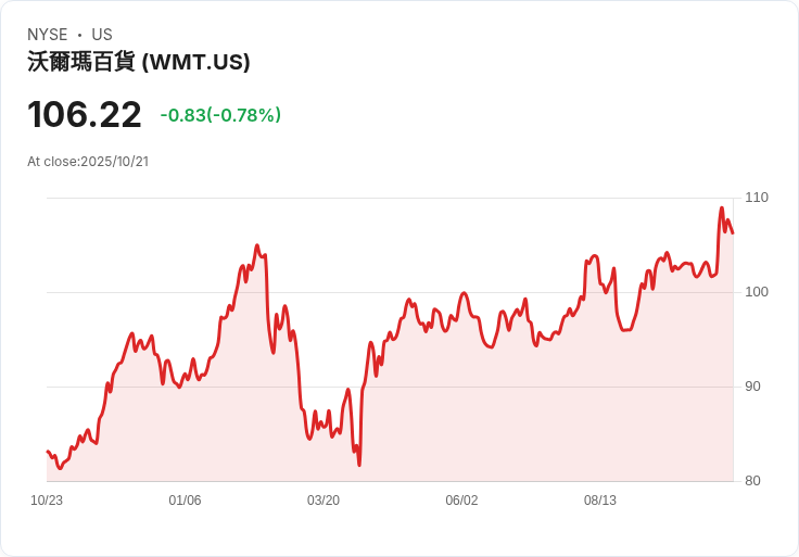 美股動盪！Beyond Meat 股價暴漲67％ 引發市場熱議