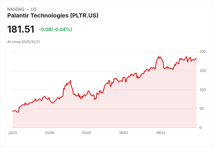 Palantir科技股價預測：2025年將如何變化？投資者需注意的關鍵指標！