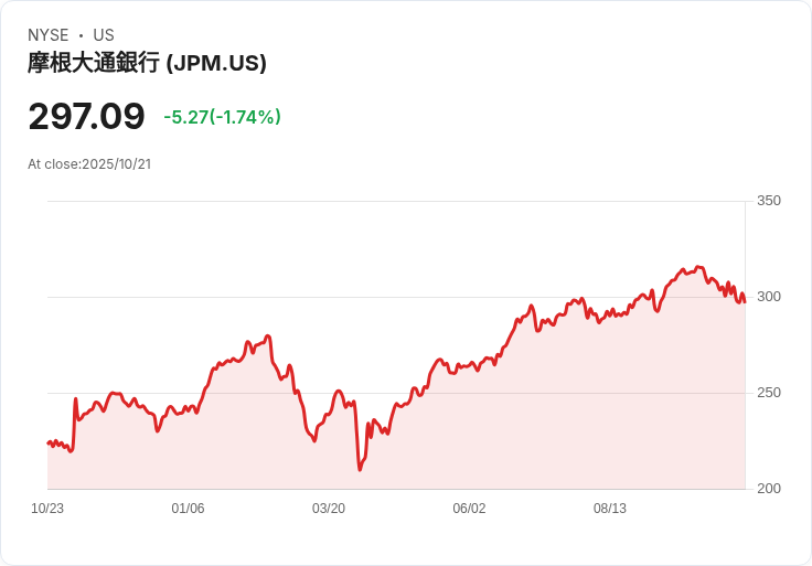 標題：特朗普赦免者呼籲銀行施予寬容，貸款風險成焦點！