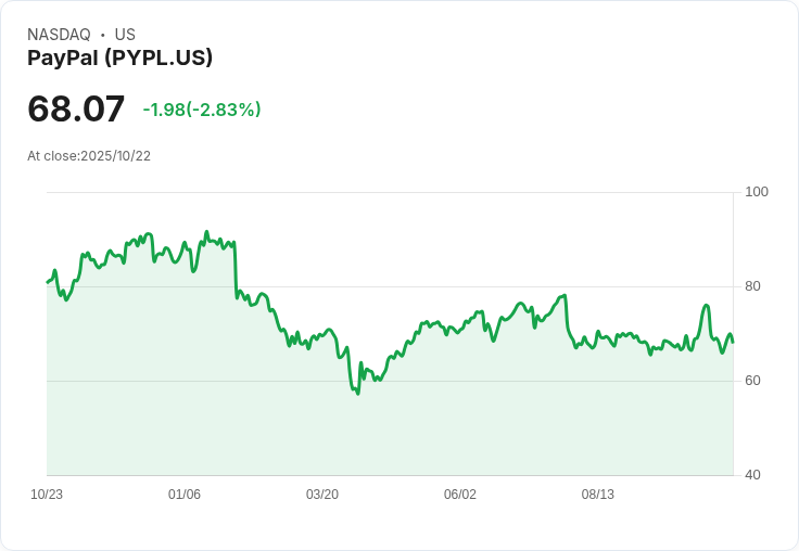 穩定幣支付在2025年達到9兆美元，挑戰PayPal與Visa等全球巨頭！