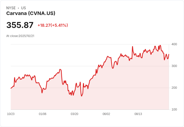 知名空頭Jim Chanos警告 Carvana出現「紅旗」 股價瞬間跌11％