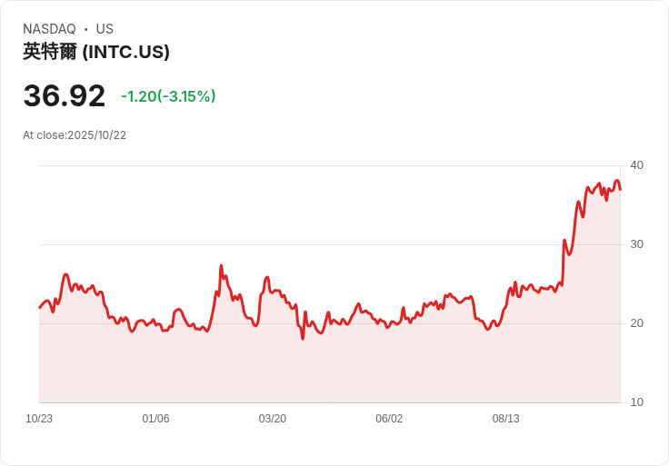 英特爾Q3財報將考驗股價反彈，面對Nvidia及美國政府投資挑戰