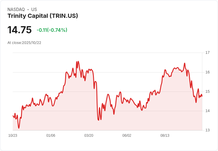 特別報導：Trinity Capital新貸款助力Bobbie推動美國嬰兒營養新標準！