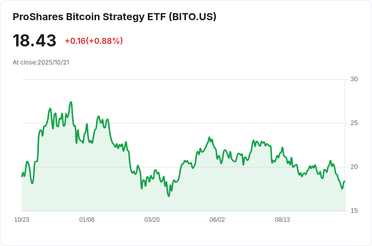 加密貨幣收入ETF真能獲利嗎？深度分析這股傳統金融熱潮的未來