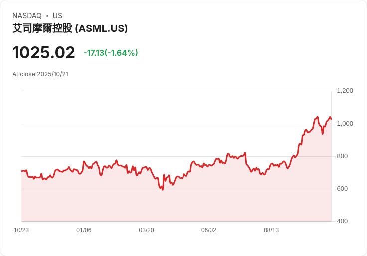 ASML持股大轉型！投資Mistral AI成為歐洲AI生態系統關鍵玩家