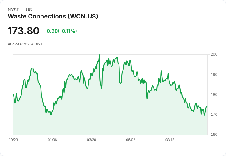 Waste Connections 預告2026年中等增長,併購與科技投資助力業績飆升!