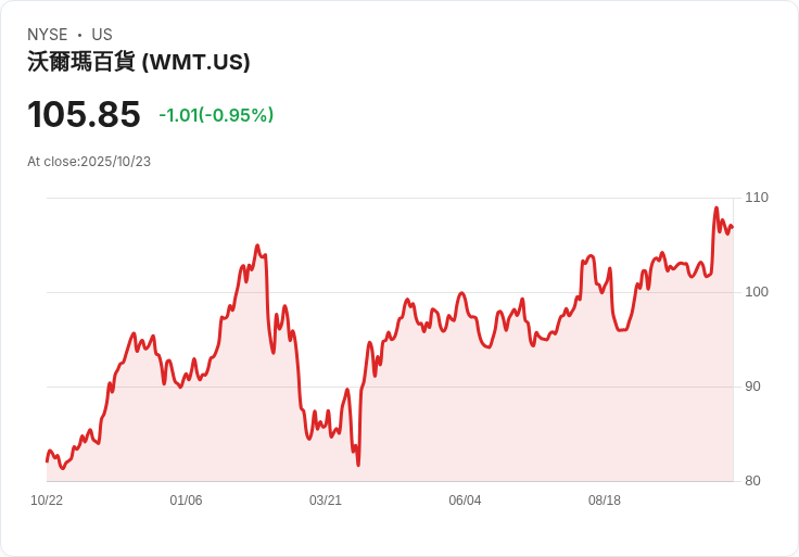 美國消費者年底荷包遭遇新壓力:關鍵通膨數據與最高法院關稅判決恐掀消費風暴