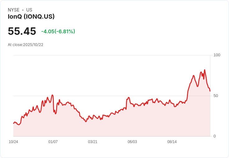 美國商務部官員：特朗普政府與量子計算公司無股權談判，市場反應熱烈！