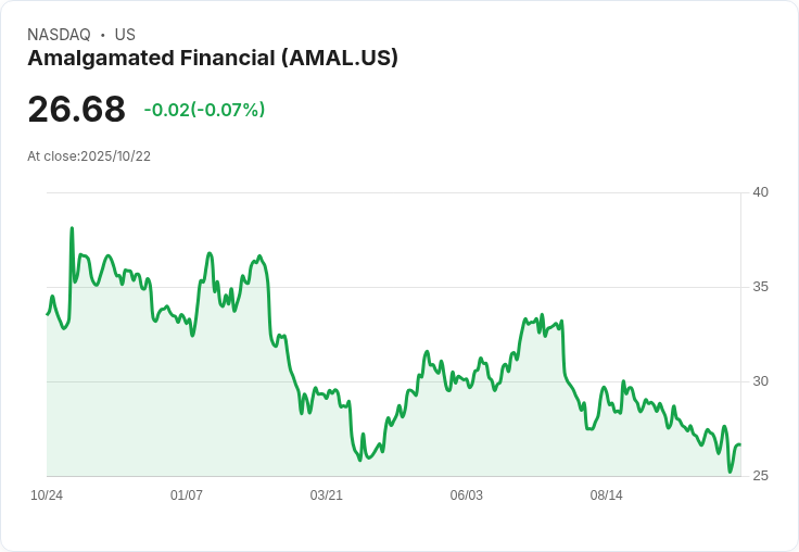 Amalgamated Financial Corp (AMAL) 第三季財報亮眼：存款與貸款雙增，展現強勁成長潛力！