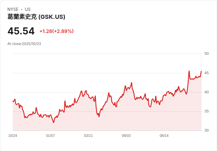 GSK獲美FDA批准Blenrep聯合療法，為多發性骨髓瘤患者帶來新希望！