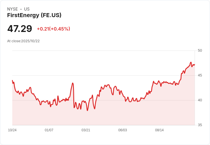 FirstEnergy Corp (FE) 第三季財報亮眼，核心盈餘大幅增長15％！