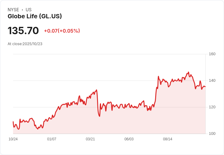【財報電話會議】Globe Life Inc. 第三季度財報電話會議揭示未來增長策略！