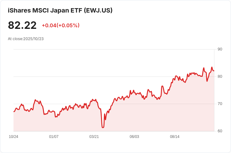 日本通脹加速卻無法撐起日圓，經濟前景堪憂！