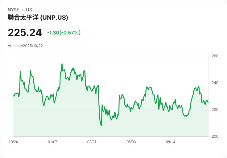 聯合太平洋公司Q3 2025財報亮眼：創紀錄生產力與策略併購增長潛力！