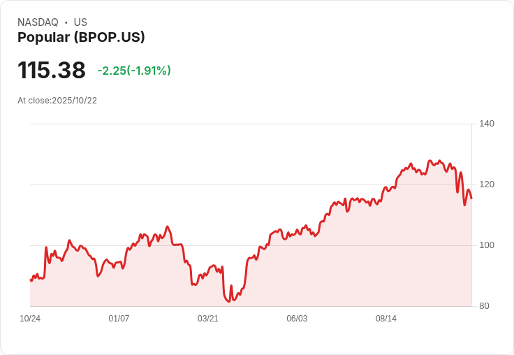 普華銀行2025年目標4％-5％貸款成長，數位轉型持續推進！