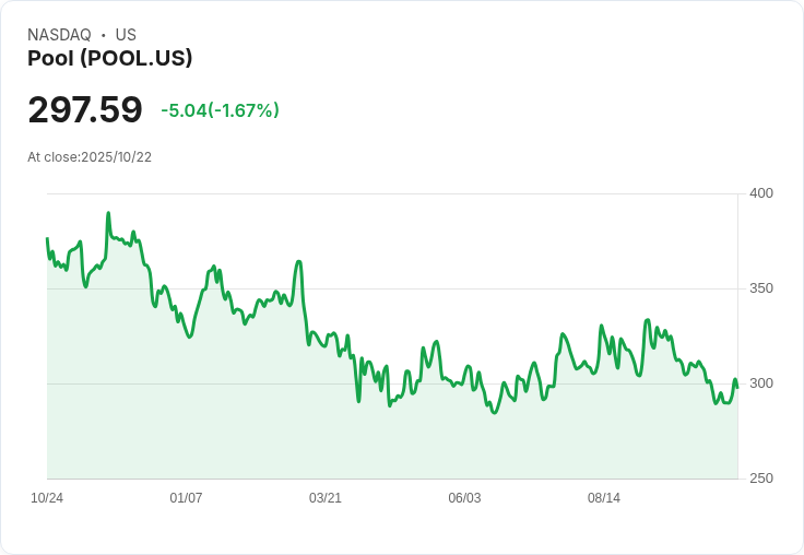 【財報電話會議】Pool Corporation第三季度財報揭示未來挑戰與機遇！