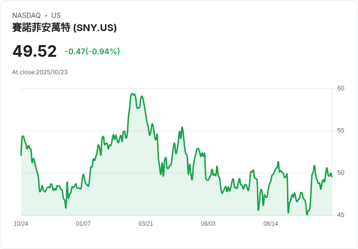 聯合利華第三季財報出爐！藥品銷售大幅增長，達成新高！