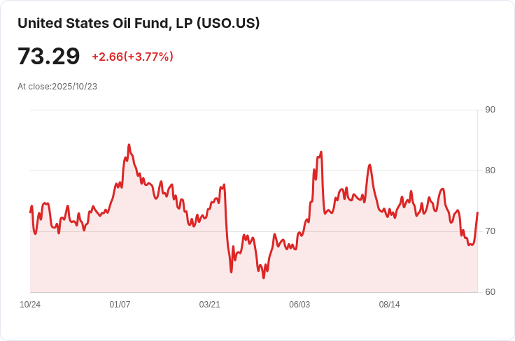 俄羅斯能源巨頭面臨新制裁 普京強硬回應美國施壓