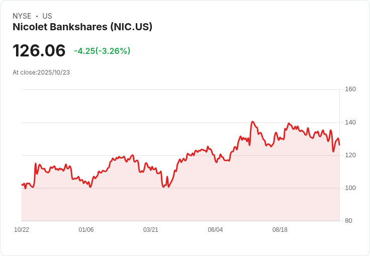 美股地產金融板塊強勢併購潮再起！大型社區銀行、資產管理公司加速整合版圖