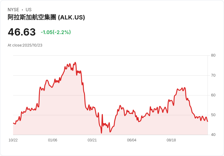 美國航空IT癱瘓再爆 旅客大亂、資訊安全危機警示產業升級