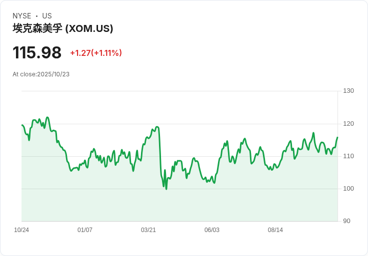 2025年裁員潮席捲多家知名企業，Exxon、Starbucks及Nike等巨頭均在列！